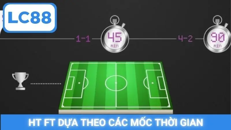HT FT dựa theo các mốc thời gian