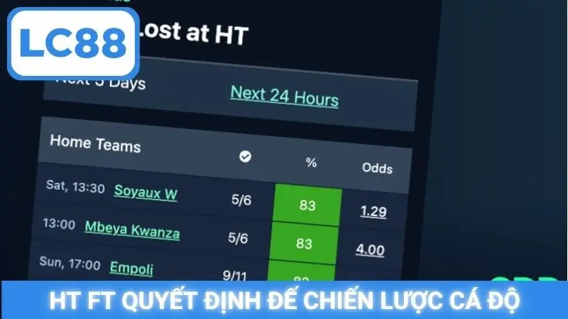 HT FT quyết định đế chiến lược cá độ