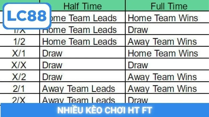 Nhiều kèo chơi HT FT